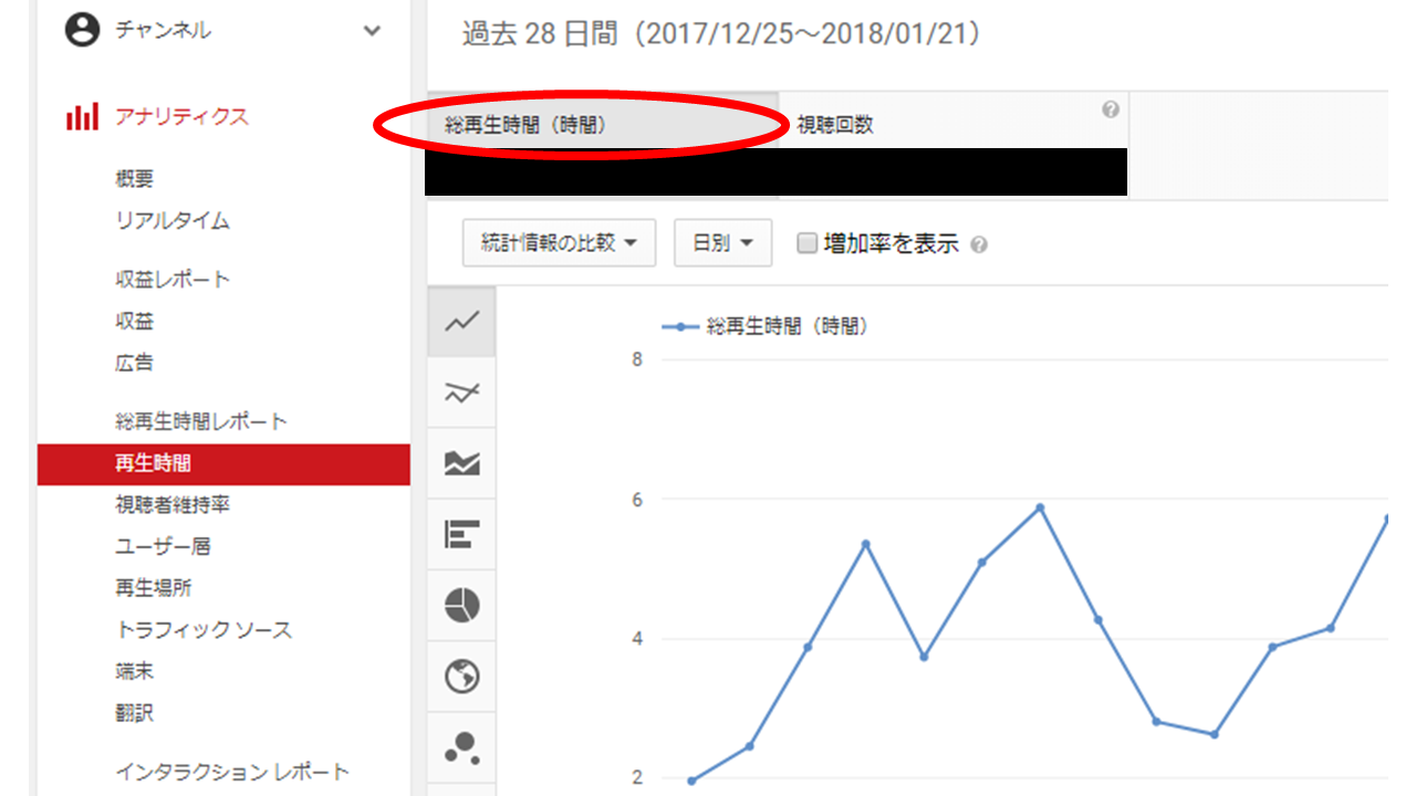 Youtubeの管理画面で総再生 時間を 時間 で確認する方法を画像で解説 Youtubeアナリティクスの表示単位の変更方法 アフィリエイトでノンストレスな高利益率ビジネスをつくる方法