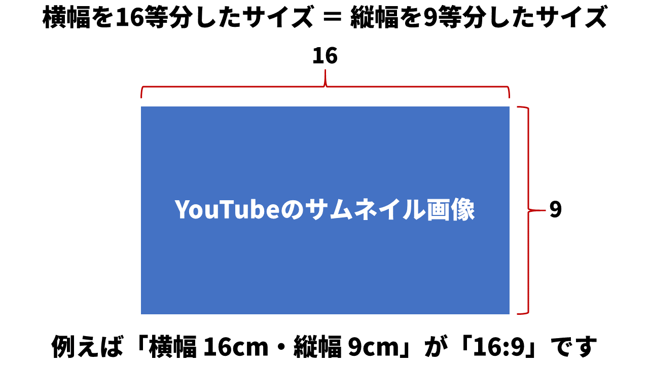 Youtubeのサムネイル画像の推奨サイズは何ピクセル 推奨アスペクト比について解説 アフィリエイトでノンストレスな高利益率ビジネスをつくる方法